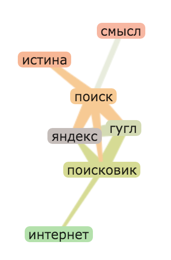 Поиск