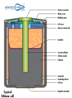 Electrikals's tweet image. #Lithiumcell