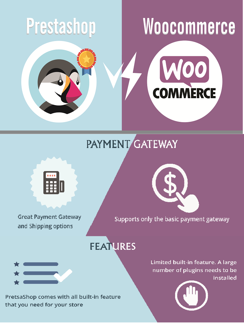 The_wpexperts's tweet photo. Which should you choose #PrestaShop or #WooCommerce?
https://t.co/a6z89tHphe #shopingcart
https://t.co/lFCsnr9Ydm https://t.co/LhLMn5PV8a