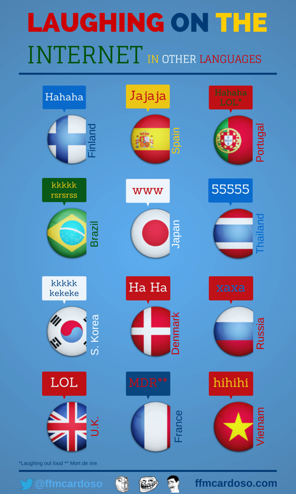hehehe ha in different languages meme