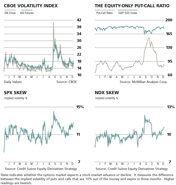 barronsonline's tweet photo. How to wager on the #FOMC: https://t.co/T0fBUETtIu $XLF $CBOE $VIX #Fed https://t.co/HEN8MGohgL