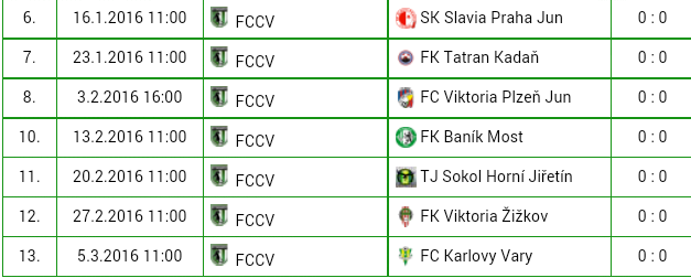 FCChomutov's tweet photo. V zimni priprave nas cekaji juniorky @slaviaofficial a @fcviktorkaplzen. Prijede take @fkvz. https://t.co/R1OIseElgm