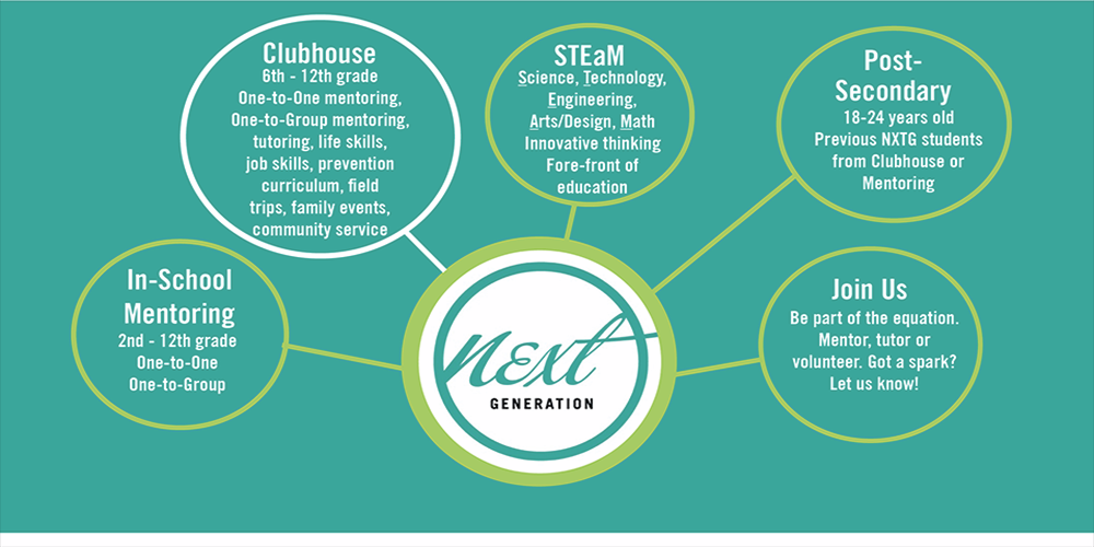 Looking fwd to @teachkidscode Hour of Code talk this Wed, 12/9 @ 3:30pm at @NxtGyouth Clubhouse!