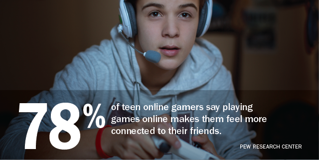 pewinternet's tweet photo. 78% of teen online gamers say playing online makes them feel more connected to friends https://t.co/8qcTm2ahhW https://t.co/hXmEDesfRc