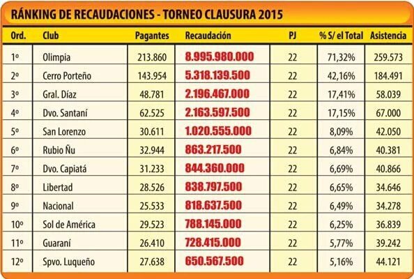 PajaroPJ's tweet image. @villalbafede Interesante infografía...