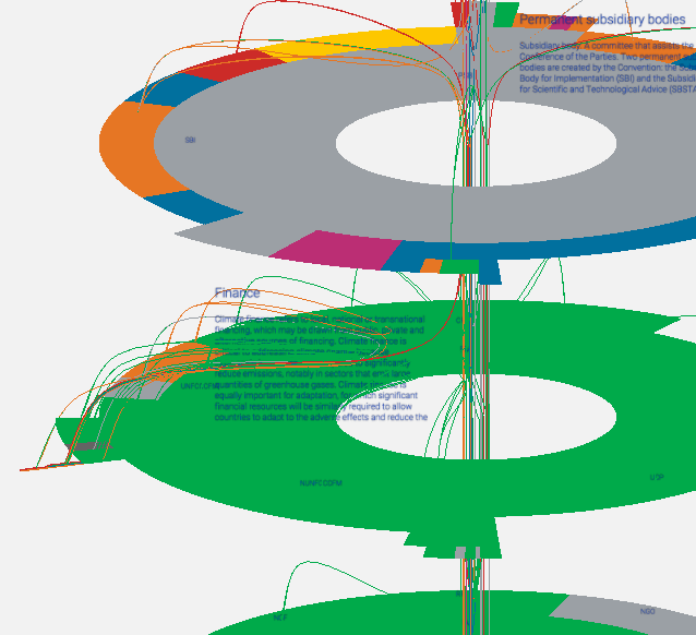 Explaining the complex framework of #COP21, HT <a href="/Griffith_Uni/">Griffith University</a> et al climateregimemap.net #climatechange #Paris