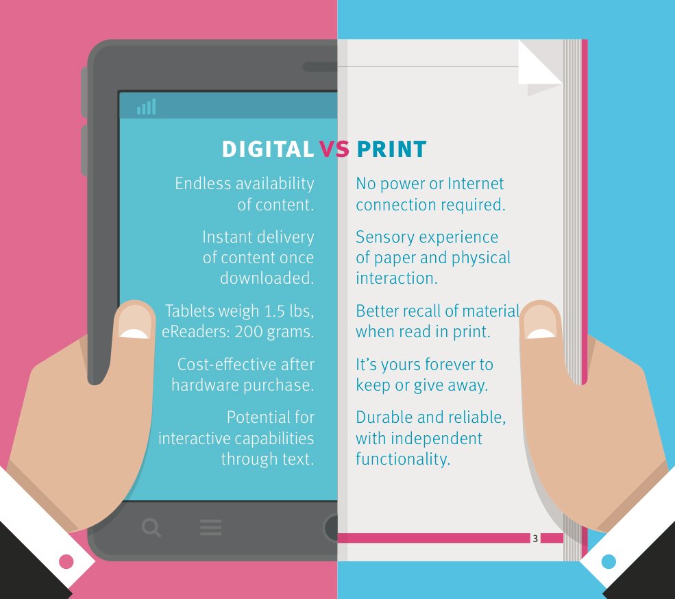 ElevatedPro's tweet photo. Interactive Mondays: Digital Marketing vs Print, Which medium do you prefer?
#digitalvsprint
https://t.co/EPvxaIoEap https://t.co/3BVyo2Pq15
