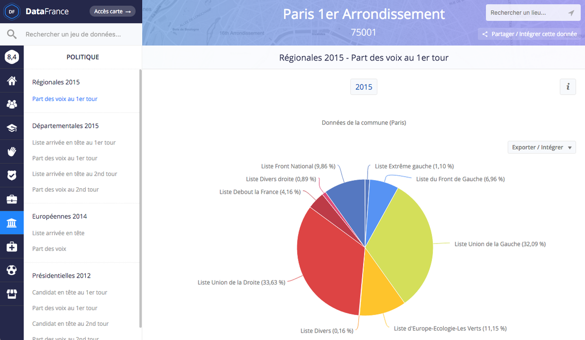 DataFrance's tweet photo. Les résultats du 1er tour des régionales par commune sont sur https://t.co/XVihaSFEkL : https://t.co/KA7PeQblUj https://t.co/HIXZHbZClM