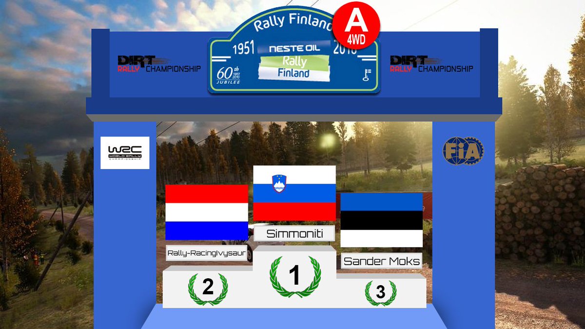 DirtRallyChamp's tweet photo. DRC Rally04 results
Simmoniti claims first place in Finland!
Second place for Rally-RacingIvysaur. Third Sander Moks https://t.co/07W58Cc8fv
