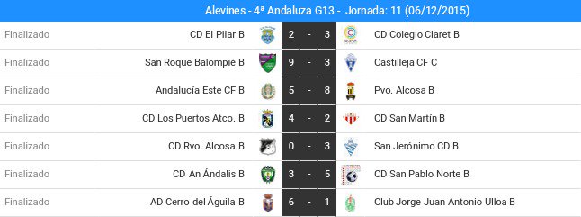 <a href="/cdsjeronimo/">C.D. San Jerónimo</a> Alevines vence 0-3 a CD Rvo. Alcosa B. Ver Clasificación:  tinyurl.com/onngads