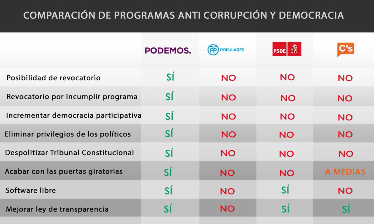 PodemosCaceres tweet picture