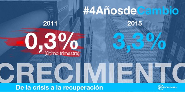 PPMalaga's tweet photo. .@sorayapp " Ahora España crece"  #7dElDebateDecisivo #EquiPPoGana https://t.co/yLuORIvkpd