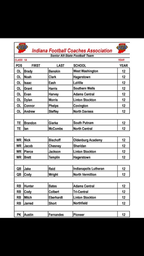 bigticketbates's tweet photo. @RiseUP_11 @ @evanharvs @acjetsfootball
#ATTABOYS #JETSAREGOOD π
#1StTeamAllState https://t.co/CjoW2B8Xio