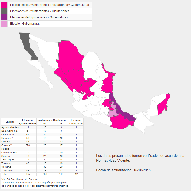 Electoral_Mex's tweet photo. RT: @INEMexico ¿Sabes qué #elecciones habrá en 2016? Conoce el calendario #electoral aquí: https://t.co/PjzEyAWIhg https://t.co/kdHj8qfkHj