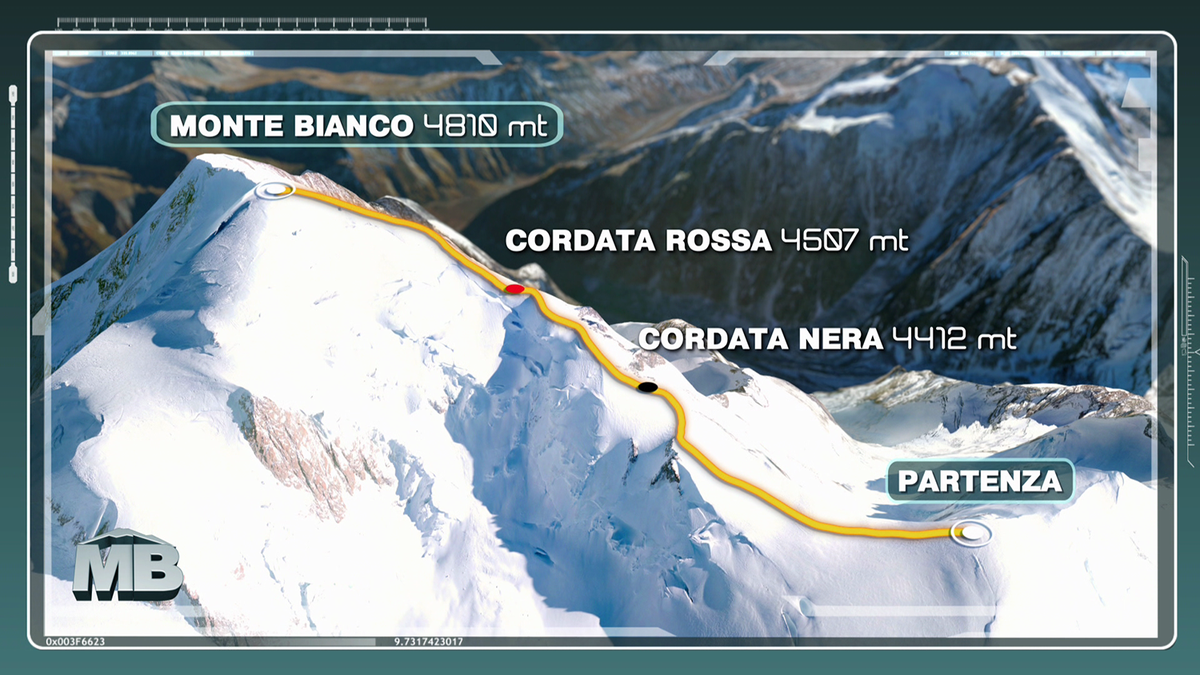 Ecco la situazione delle cordate di #MonteBianco durante l’ultima scalata: