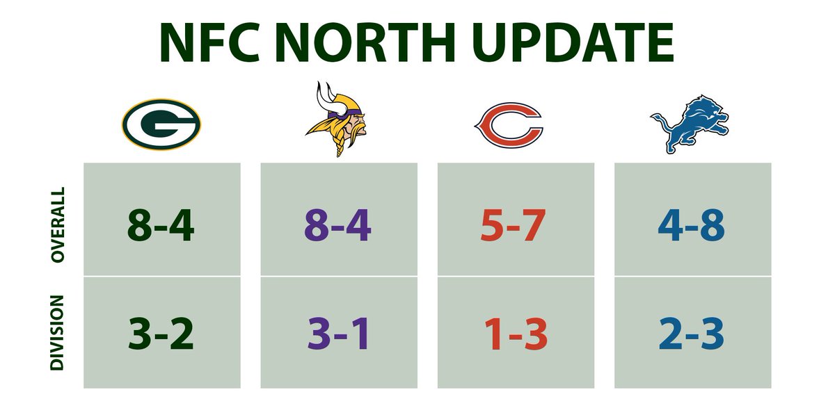 green bay packers standings