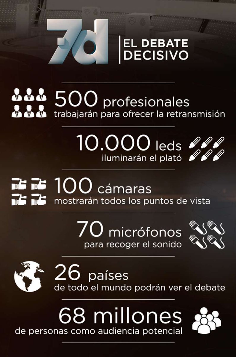El #7DElDebateDecisivo, en datos atres.red/qwdck