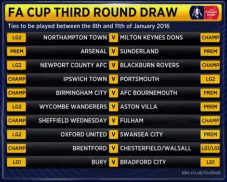 BBCMOTD's tweet photo. So, what do you make of the draw?

Use #bbcfacup #FACupDraw https://t.co/lQAFSW9D9s #bbcfacup #FACupDraw https://t.co/0tw73uGxnC