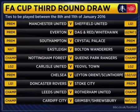 BBCMOTD's tweet photo. So, what do you make of the draw?

Use #bbcfacup #FACupDraw https://t.co/lQAFSW9D9s #bbcfacup #FACupDraw https://t.co/0tw73uGxnC