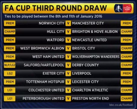 BBCMOTD's tweet photo. So, what do you make of the draw?

Use #bbcfacup #FACupDraw https://t.co/lQAFSW9D9s #bbcfacup #FACupDraw https://t.co/0tw73uGxnC