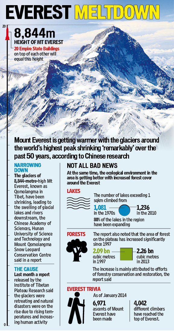 Mount Everest Climate