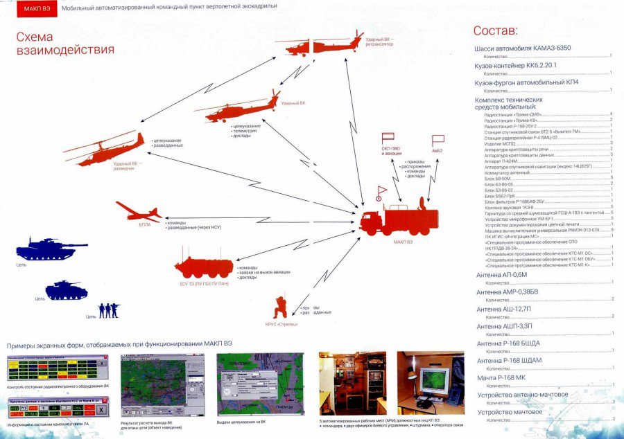 VVS Russian Airforce Force: News #2 - Page 8 CVpcKYvVAAAwojg