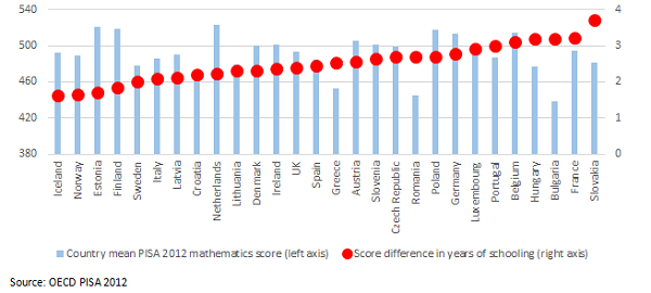 Why #education is the key to integrating #refugees in #Europe <a href="/cbodewig/">Christian Bodewig</a> wef.ch/1N5YWCR #edchat