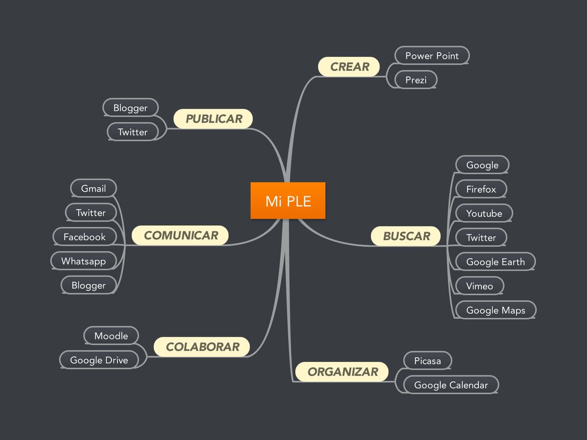 fendoros's tweet photo. Mi proyecto de PLE #RedMotril https://t.co/D90Un4en0Y