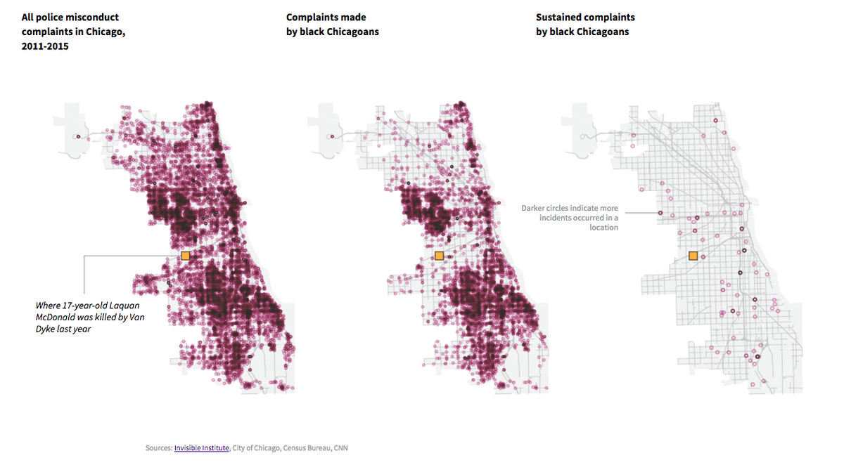 HuffPostGraphic's tweet photo. Police abuse complaints by black Chicagoans dismissed nearly 99 percent of the time https://t.co/i8cjHSRazW https://t.co/VY8UDkUMng