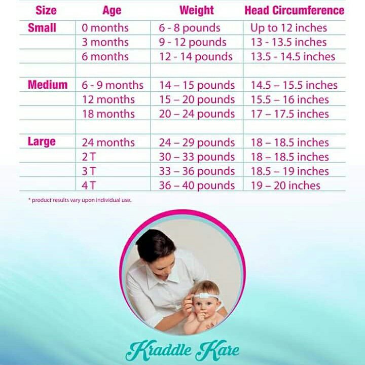 Baby Bonnet Size Chart