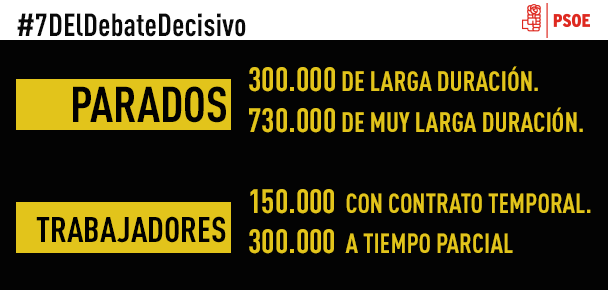 PSOE's tweet photo. El PP ha dejado un país con 300.000 parados de larga duración #7DElDebateDecisivo https://t.co/ZTHd4vmX0q