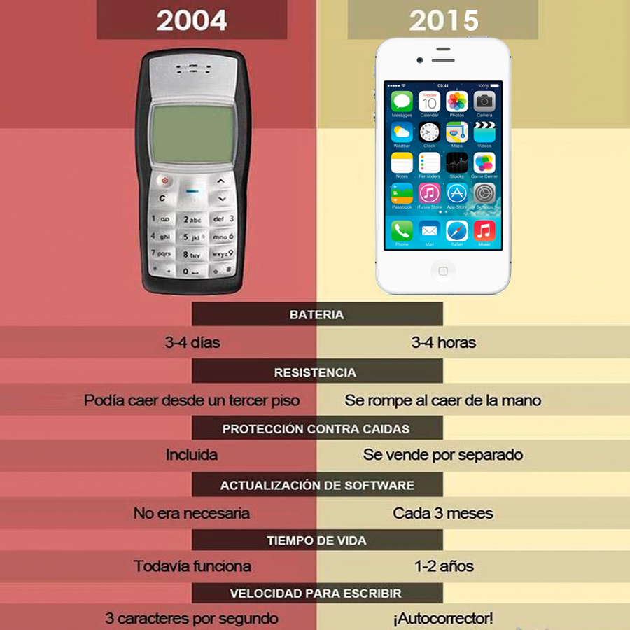 DigitalFirstMX's tweet photo. ¡Mucha diferencia con el paso de los años! ¿Qué nos deparará el futuro tecnológico? #DFMM #tencología https://t.co/U9srxHoXQH