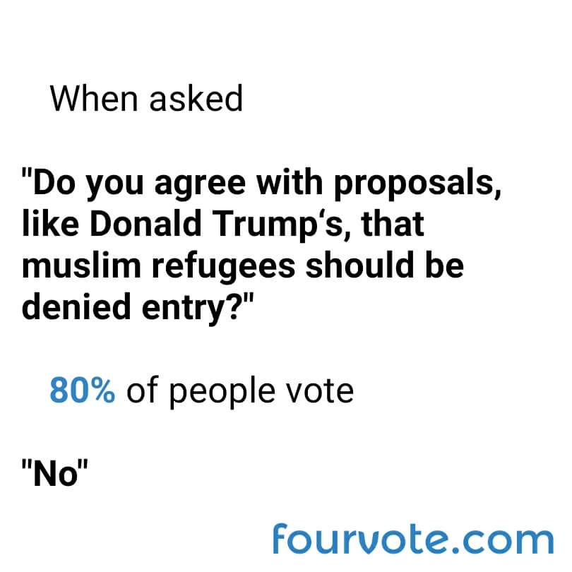 fourvote's tweet image. What would you #vote regarding #refugeecrisis , do you think #Trump  is right? #refugees 
play.google.com/store/apps/det…