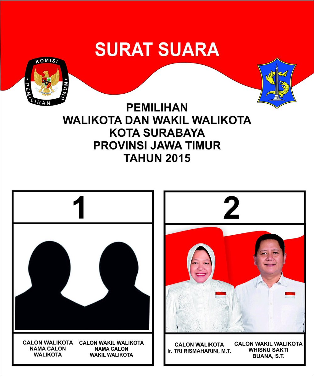 RismaWhisnu2015's tweet photo. Memange suaraku ngaruh???
- 27, 21 % daftar pemilih di Surabaya adalah rentangan usia 17-29 thn #ikisuroboyo https://t.co/R7F9iobeKe