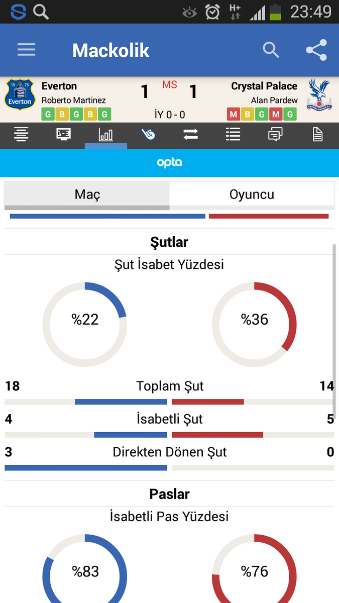 Tek maçtan yattık adaletin bumu dünya :(