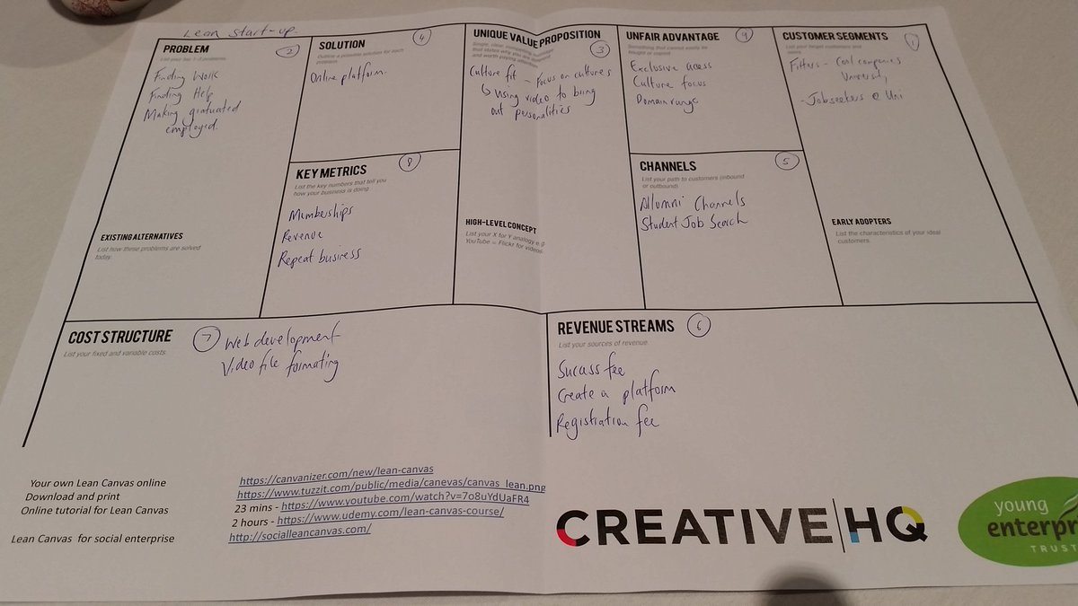 A new ideate tool for design thinking with enterprise twist <a href="/GeoMouldey/">Steve Mouldey</a> <a href="/DianeCavallo/">Diane Cavallo (she/her/ia)</a> <a href="/HPSSchool/">Hob Point Sec School</a> the lean template ☺