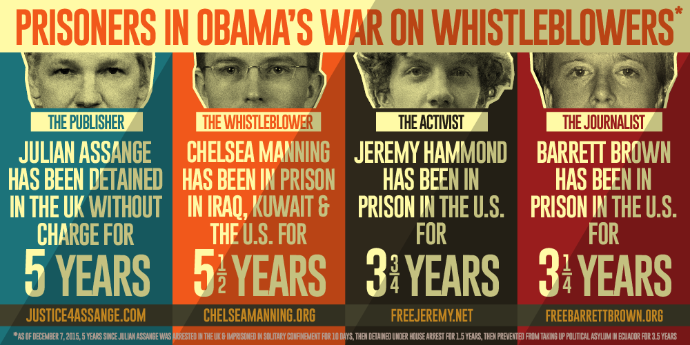 SomersetBean's tweet photo. Prisoners in Obama's war on whistleblowers—As of today Julian #Assange detained 5 years without charge re #WikiLeaks https://t.co/BksoKEVzy9