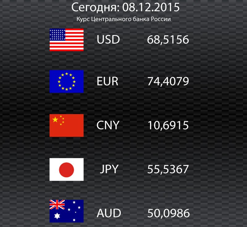 StarAutoDV's tweet image. Курс валют по ЦБ РФ на 08.12.2015
#staravtodv #старавто #курсвалют #автоаукцион #владивосток #артём #вдк #вл #vl#vdk
