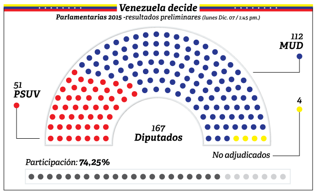 Diario Las Américas tweet media