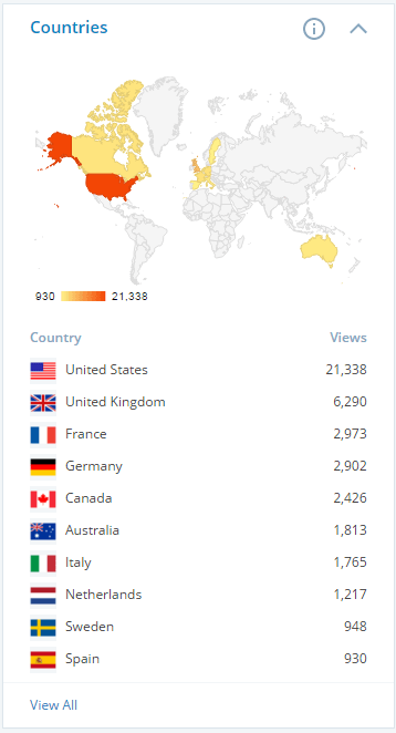 TLRgraphy's tweet image. Top 10 Countries with the Most TLR Users tlrgraphy.com/2015/12/08/top…