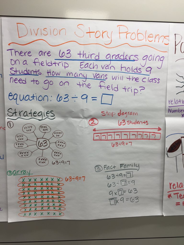 Check For Understanding Anchor Chart