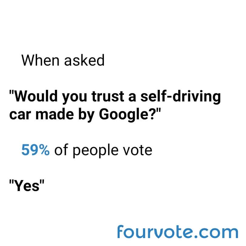 fourvote's tweet image. That's quite a #vote of #confidence for #google #selfdriving #cars 
play.google.com/store/apps/det…