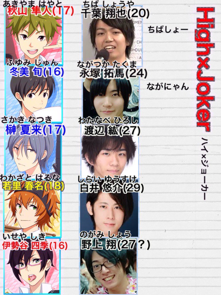تويتر よしき على تويتر ファスライの熱が冷めないうちにsidem声優さんの顔と名前を憶えるためにざっとまとめてみました 写真とあだ名は自分用に独断と偏見で選んだのでご容赦ください Wとsemはリプに続きます T Co Wxcxk4fuxt