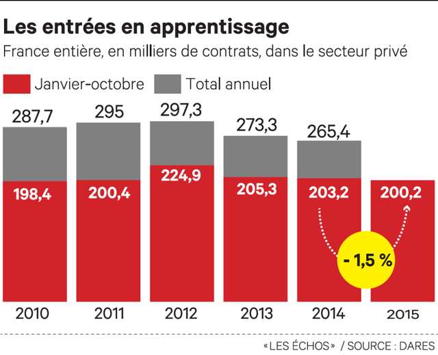 Les Echos tweet media