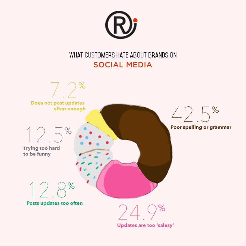 RepIndia (@repindia) on Twitter photo Social media essentials! Social media essentials!