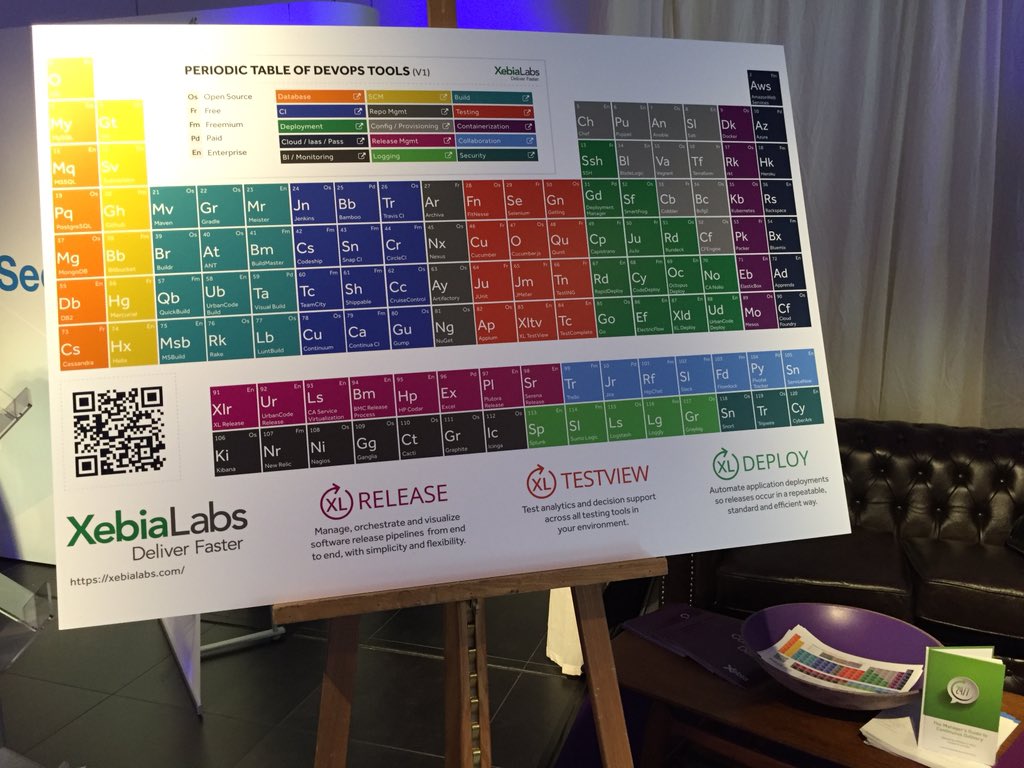 BarryGodthelp's tweet photo. Continuous Delivery conf #cdconfnl in The Netherlands. What tools to use? @xebialabs https://t.co/XkYcnFDVHd