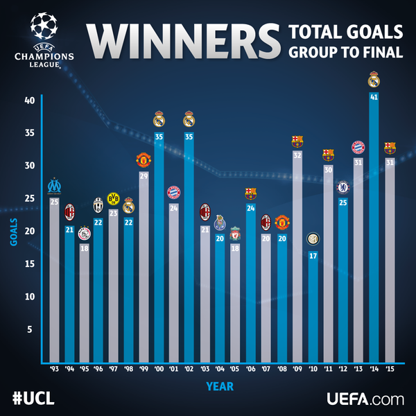 all ucl finals