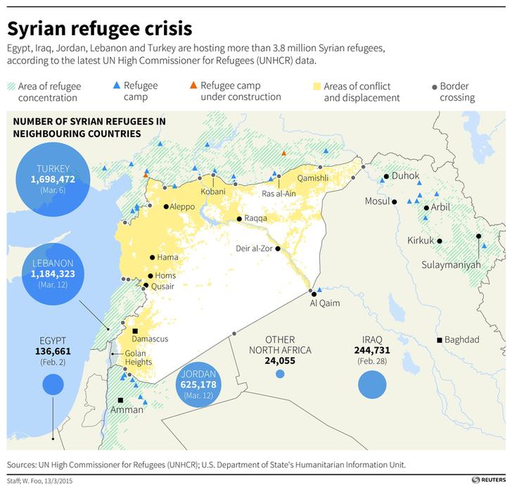 wef's tweet photo. How can we help #refugees to support themselves? @MarkusEconomist https://t.co/GwIgOG9ABc #EU https://t.co/RUubA8juZs
