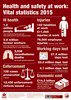HSLProducts's tweet image. @H_S_E #HSEStats poster available electronically ow.ly/VtgWK