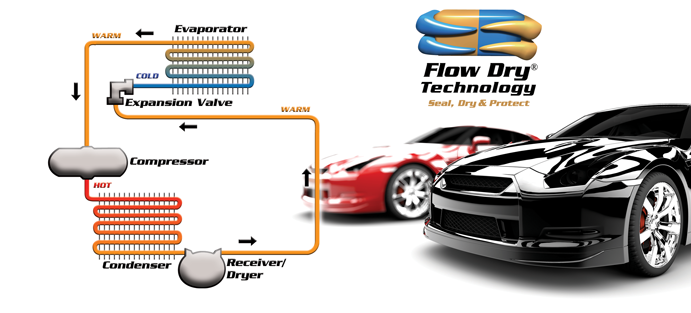FlowDryTech tweet picture